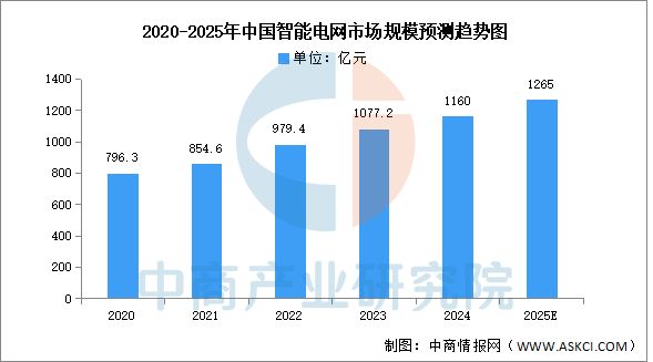 kaiyun体育全站2025年中国IGBT产业链图谱及投资布局分析(图19)