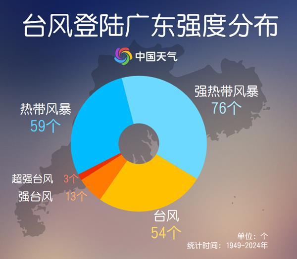 “韦帕”逼近华南登陆广东的台风有何特点？大数据揭秘(图5)