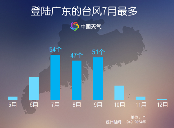 “韦帕”携强风雨直扑粤琼沿海大数据揭秘登陆广东台风有何特点(图3)