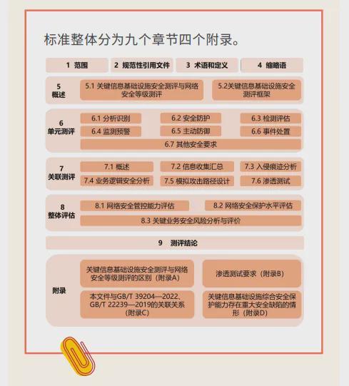 6项网络安全国家标准获批发布；悬赏通缉！3名美国特工被锁定(图2)