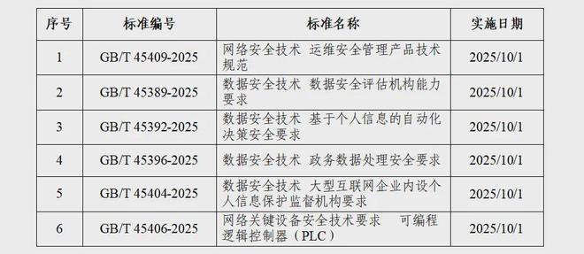 6项网络安全国家标准获批发布；悬赏通缉！3名美国特工被锁定(图7)