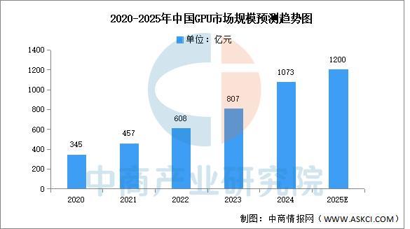 kaiyun体育网页版2025年中国云计算产业链图谱及投资布局分析(图3)