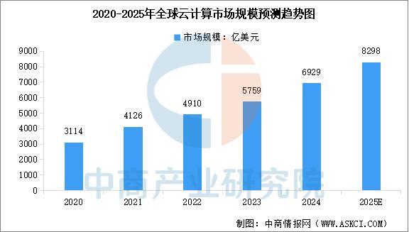 kaiyun体育网页版2025年中国云计算产业链图谱及投资布局分析(图10)