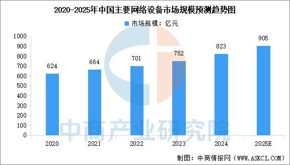 kaiyun体育网页版2025年中国云计算产业链图谱及投资布局分析(图7)