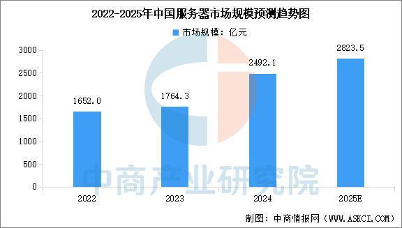 kaiyun体育网页版2025年中国云计算产业链图谱及投资布局分析(图5)