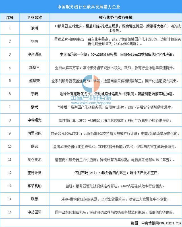 kaiyun体育网页版2025年中国云计算产业链图谱及投资布局分析(图6)