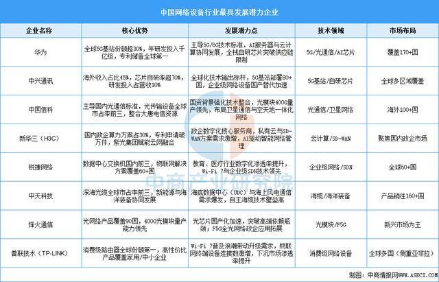 kaiyun体育网页版2025年中国云计算产业链图谱及投资布局分析(图8)