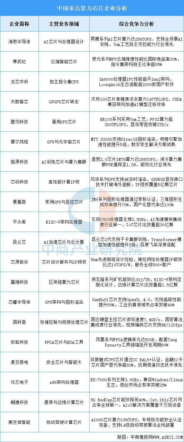 kaiyun体育网页版2025年中国云计算产业链图谱及投资布局分析(图4)