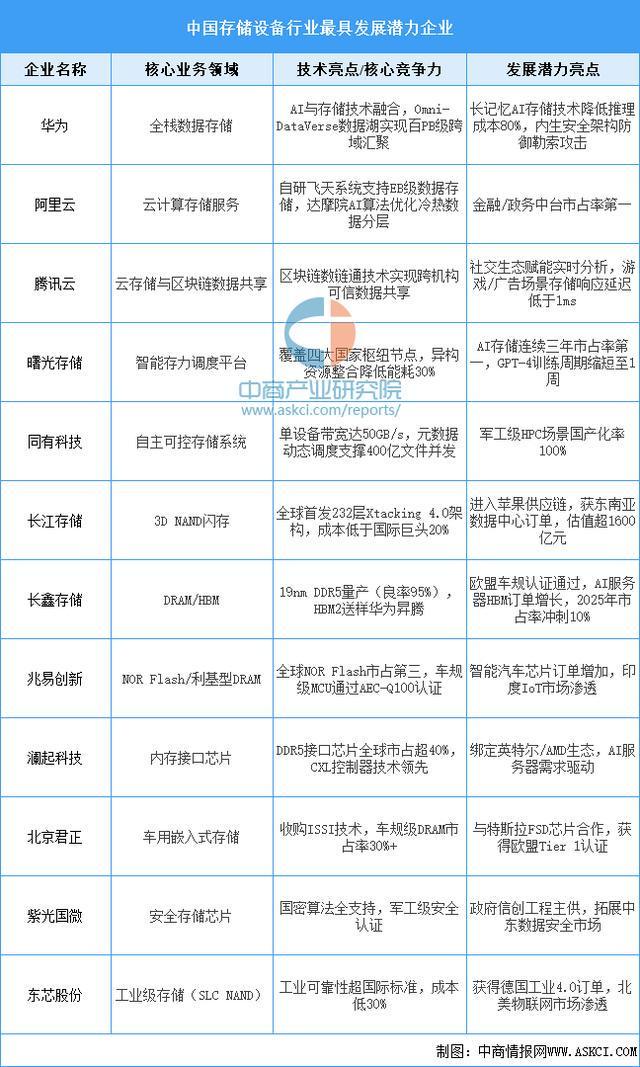 kaiyun体育网页版2025年中国云计算产业链图谱及投资布局分析(图9)