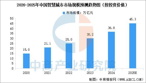 kaiyun体育网页版2025年中国云计算产业链图谱及投资布局分析(图19)
