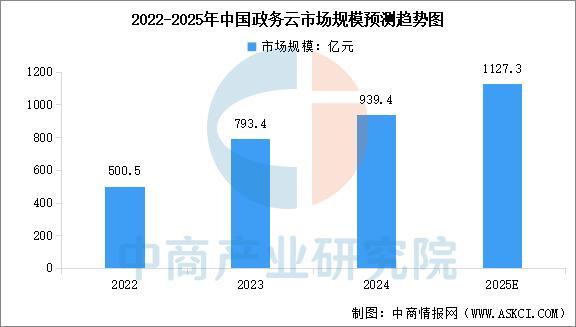 kaiyun体育网页版2025年中国云计算产业链图谱及投资布局分析(图17)