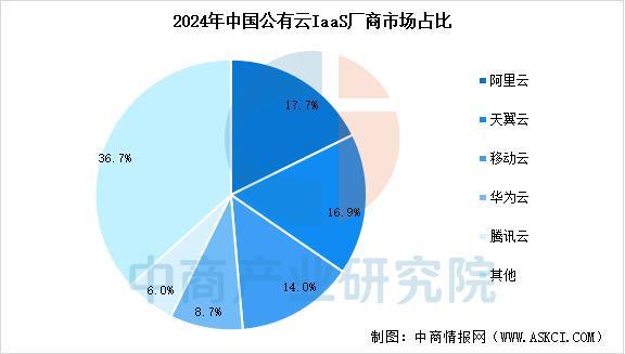 kaiyun体育网页版2025年中国云计算产业链图谱及投资布局分析(图15)