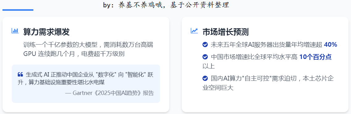 把握算力投资机遇不妨看看圆信永丰科技驱动混合发起C(图1)