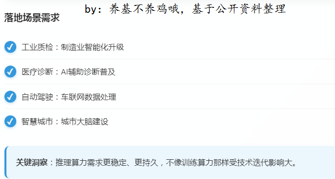 把握算力投资机遇不妨看看圆信永丰科技驱动混合发起C(图2)