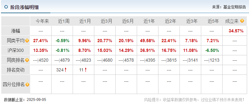 把握算力投资机遇不妨看看圆信永丰科技驱动混合发起C(图5)