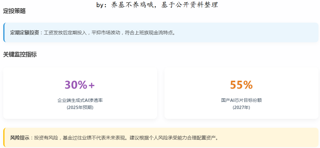 把握算力投资机遇不妨看看圆信永丰科技驱动混合发起C(图8)