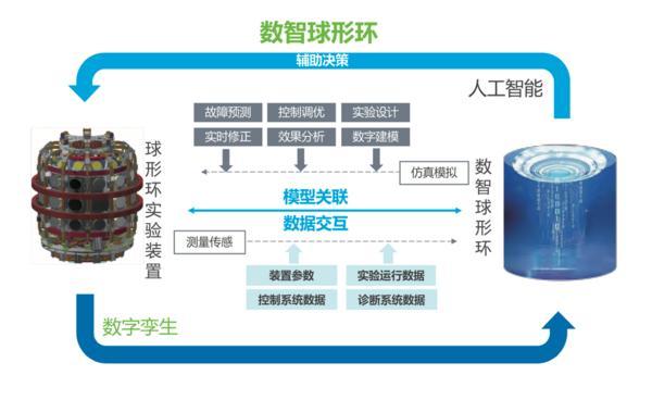 从园区降碳到聚变研发:AI能源深度融合重塑未来(图2)
