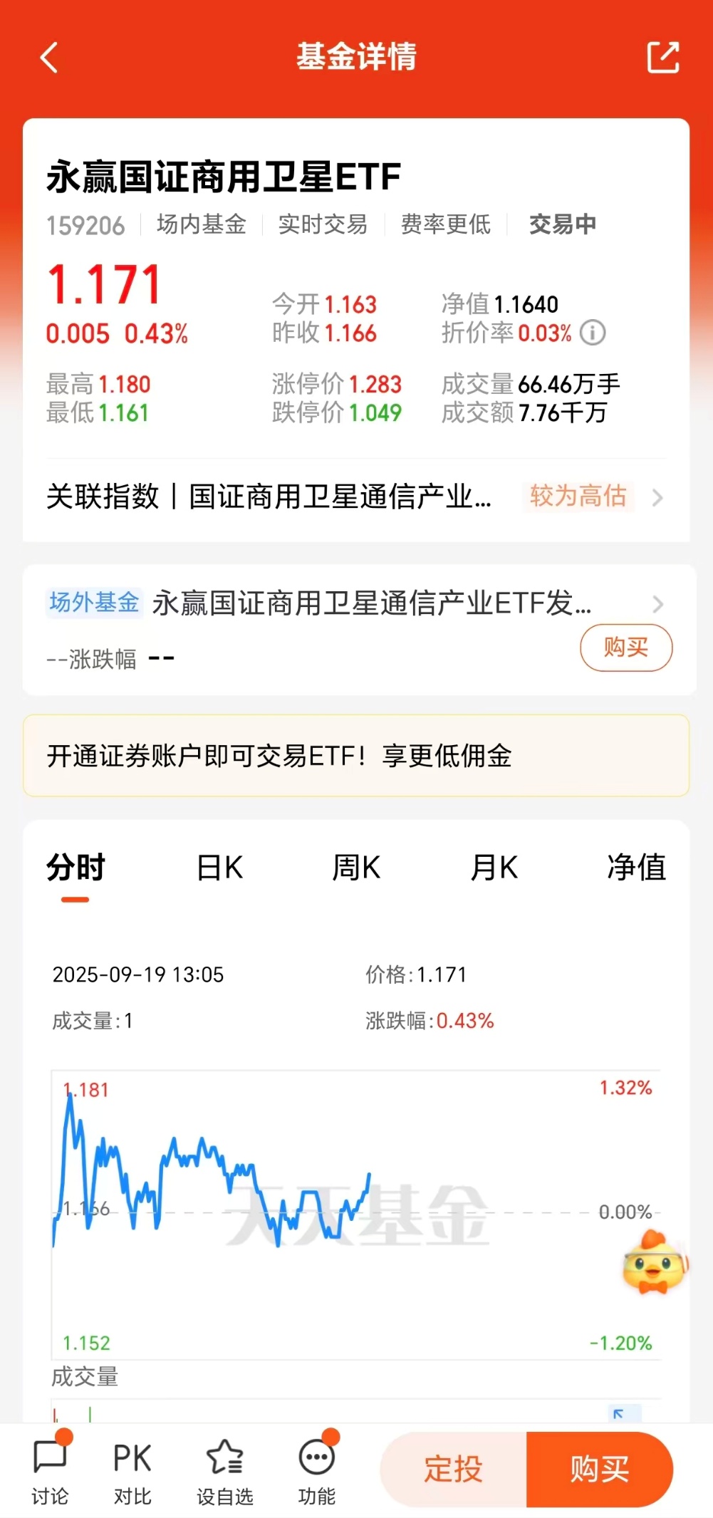 卫星互联网利好再来全市场kaiyun体育网页版首只卫星基未来可期！(图1)