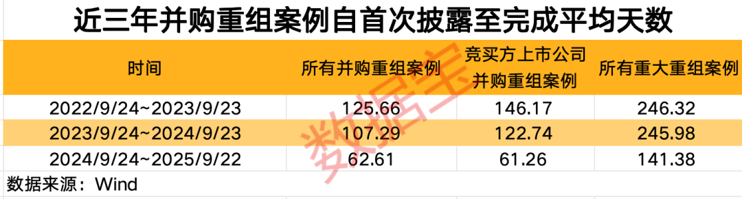 重磅数据出炉并购重组六大趋势藏机遇(图2)
