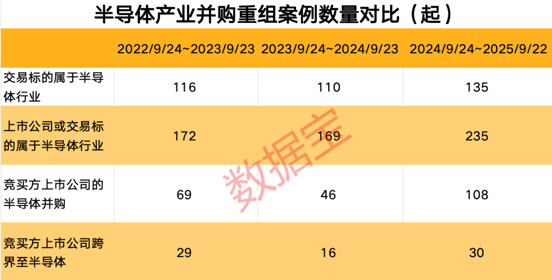 重磅数据出炉并购重组六大趋势藏机遇(图3)