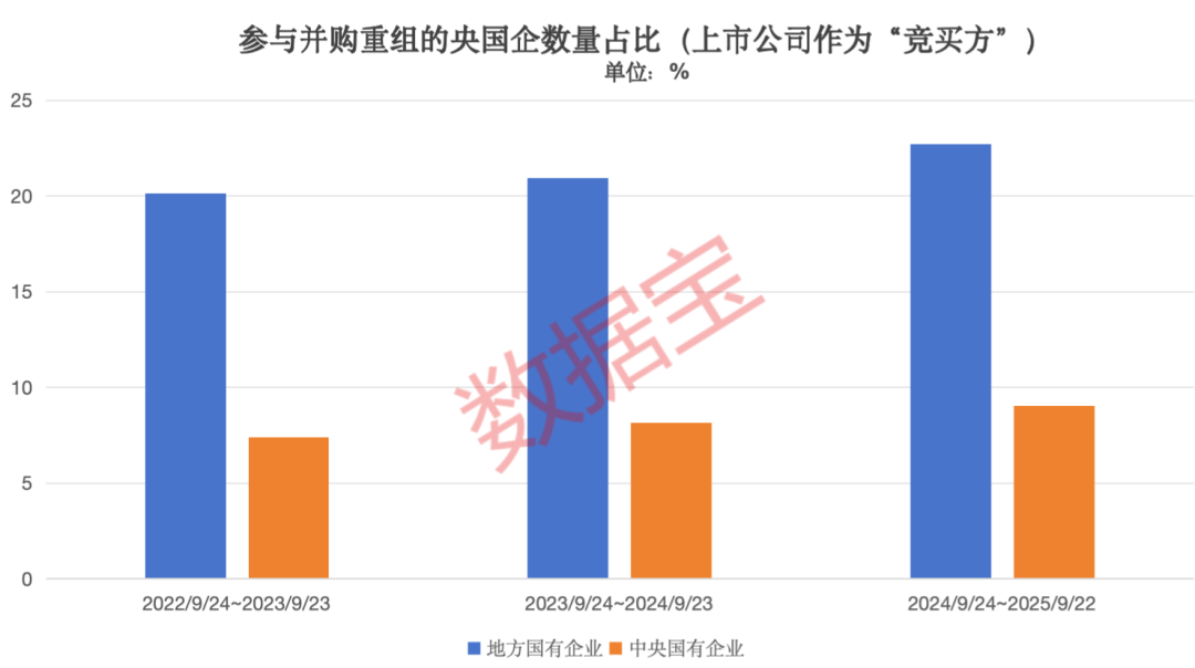 重磅数据出炉并购重组六大趋势藏机遇(图4)