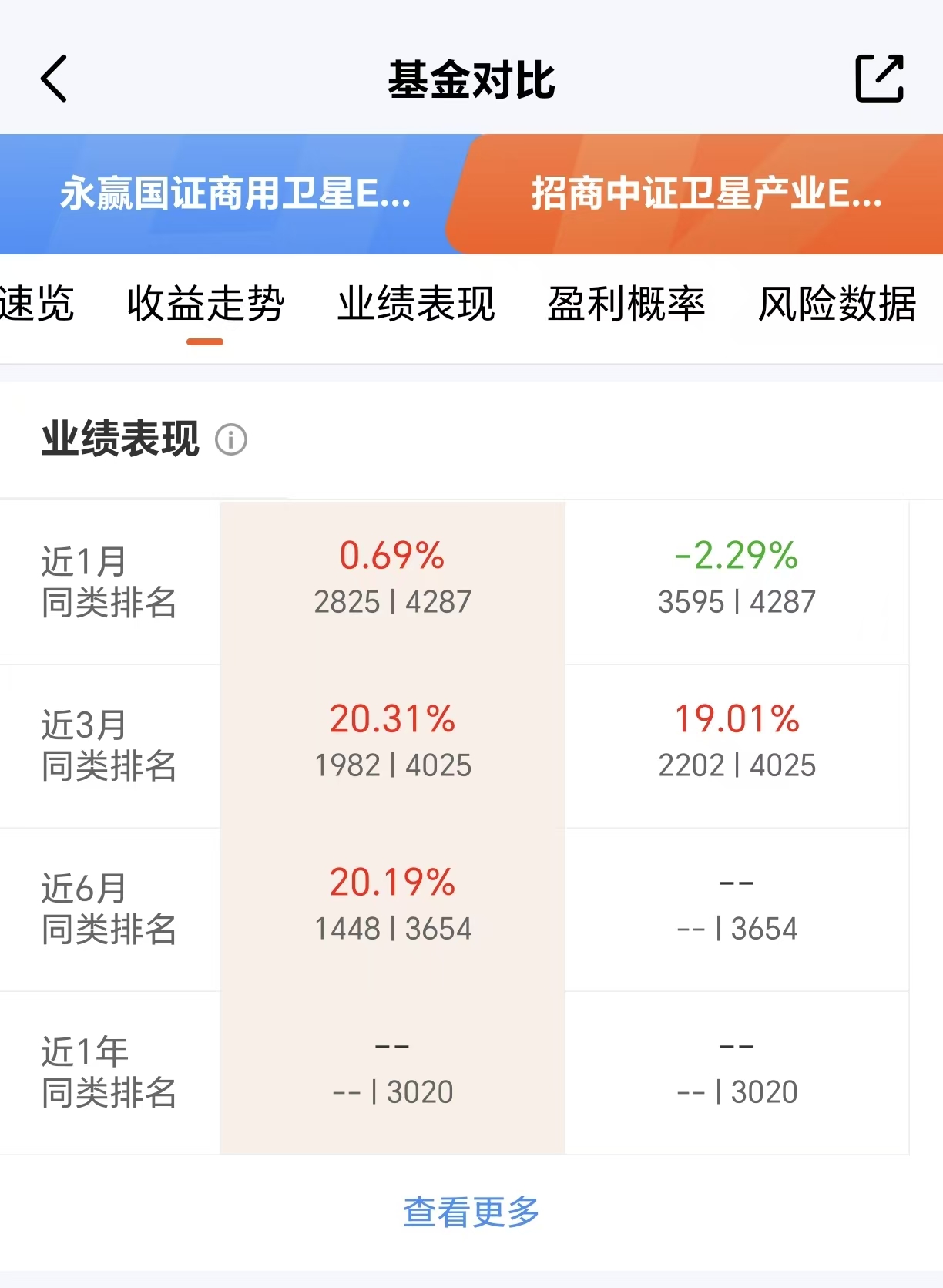 卫星迎利好+产业催化全市场首只卫星基涨超1%！(图2)