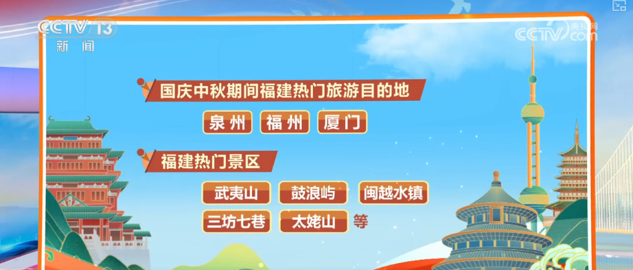 大数据梳理·2025年国庆中秋假期这些热门旅游目的地成游客“心头好”↓(图1)