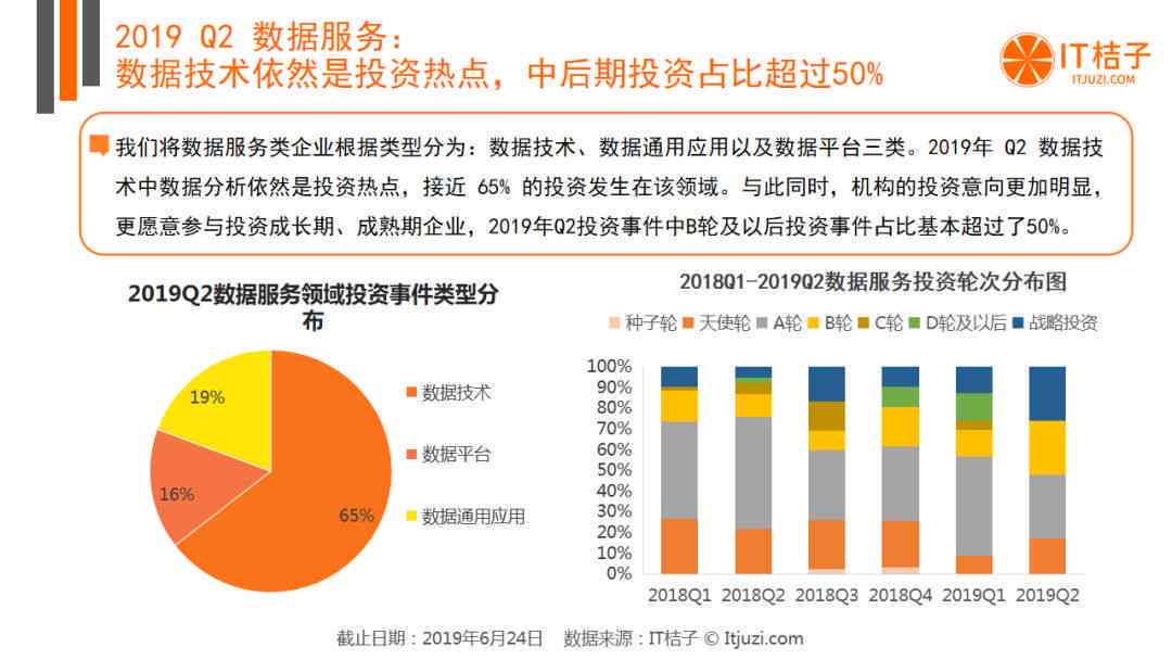 kaiyun体育网页版ai数据领域分析报告(图2)