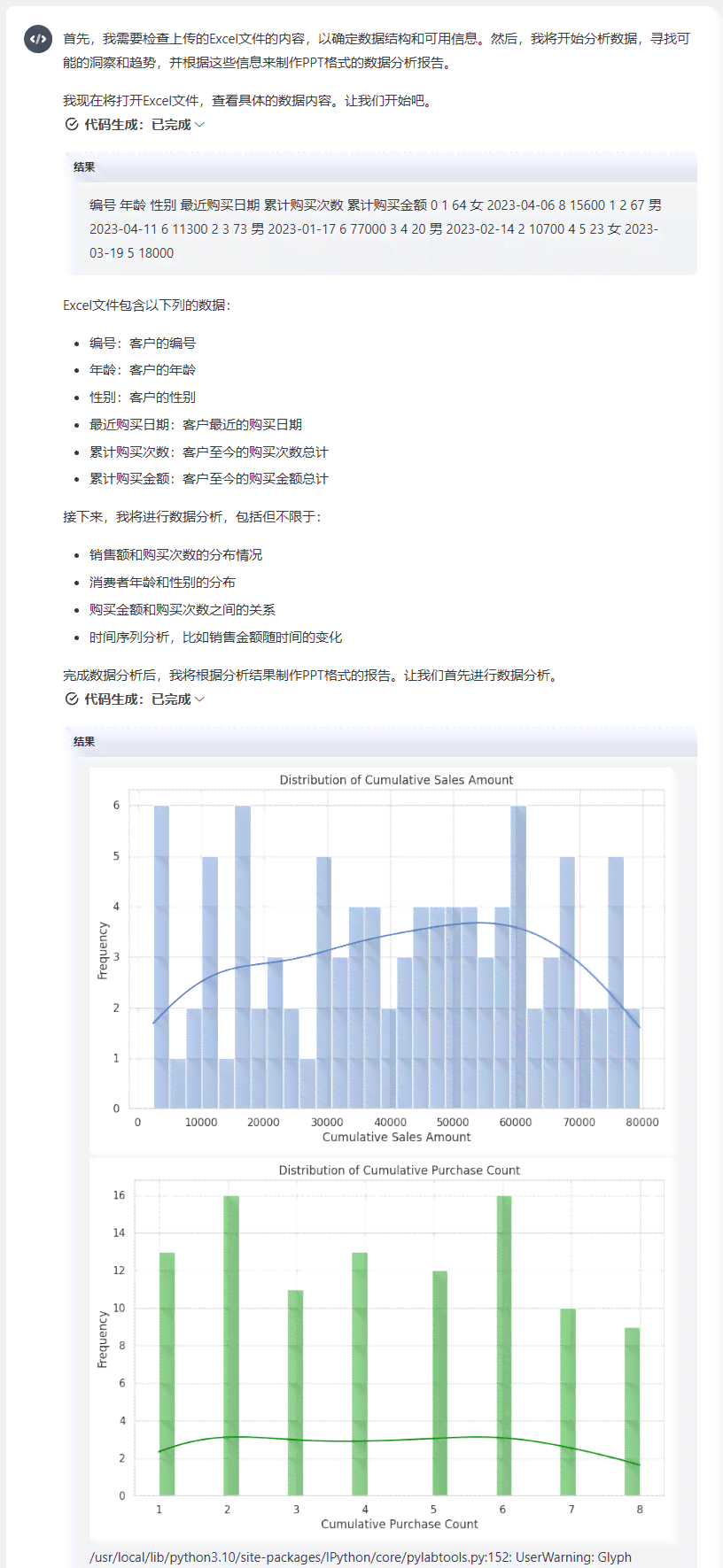 kaiyun体育网页版ai数据领域分析报告(图3)