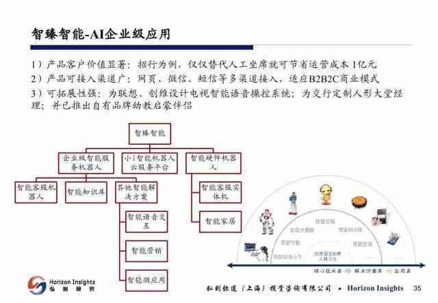 kaiyun体育网页版ai数据领域分析报告(图4)