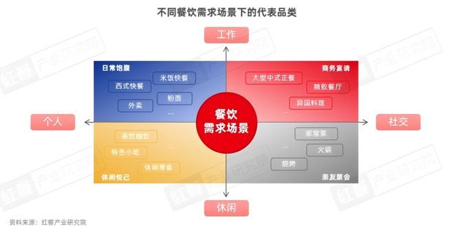 2025快餐消费决策链研究:位置与口碑影响进店率价格影响外卖决策kaiyun体育网页版