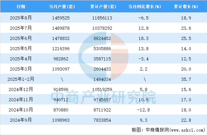 kaiyun体育全站2025年8月全国服务机器人产量数据统计分析(图2)
