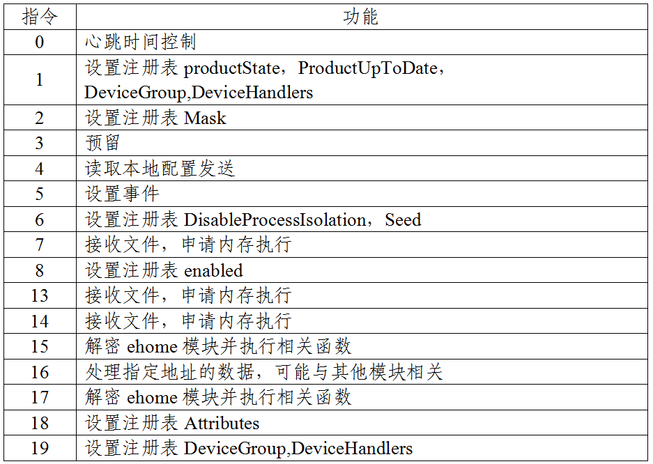 关于国家授时中心遭受美国国家安全局网络攻击事件的技术分析报告(图6)