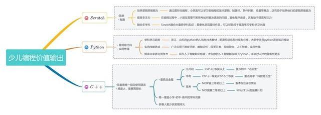 2025年有用的少儿编程机构揭秘:提供国家等级测评+优质的课程体系+一站式赛考服务!(图1)