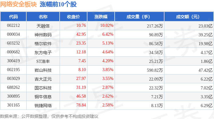 网络开云体育安全板块10月29日跌022%佳缘科技领跌主力资金净流出2878亿元(图1)
