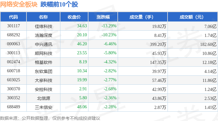 网络开云体育安全板块10月29日跌022%佳缘科技领跌主力资金净流出2878亿元(图2)