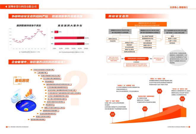 精选口碑不错的大数据分析专业公司推荐：看看哪家实力强？(图2)