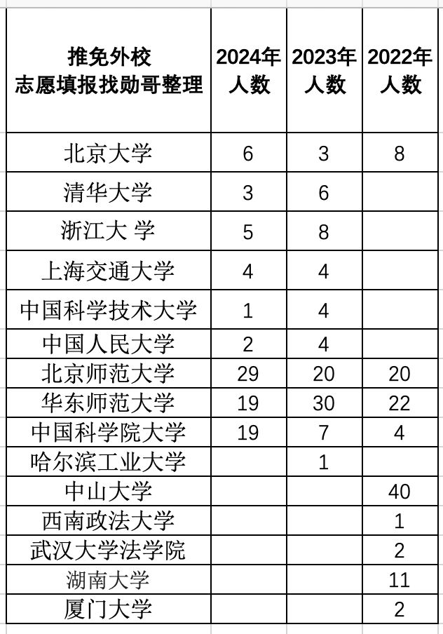 华南师范大学数据调查:就业变难不同学院升学差别很大!(图3)