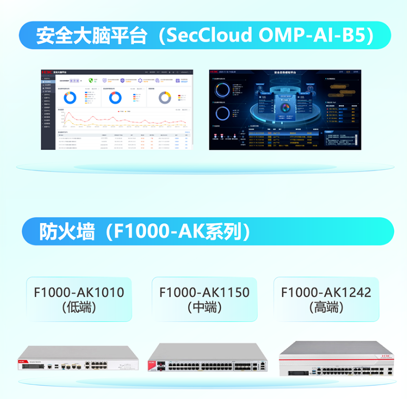 网世科技医共体网络安全解决方案助力医疗数据互联防护屏障(图2)
