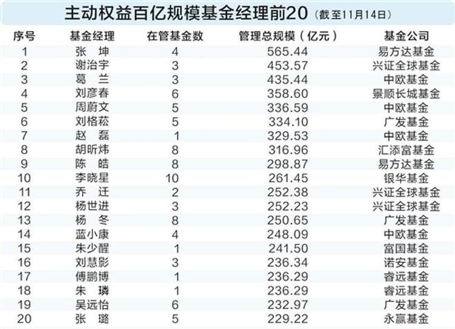 牛市赚钱难?大数据揭示机构秘密(图1)