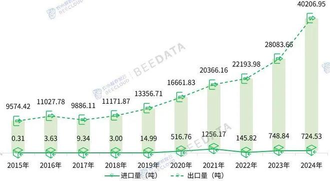 2025年中国红枣产业数据分析简报(图4)