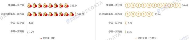 2025年中国红枣产业数据分析简报(图5)