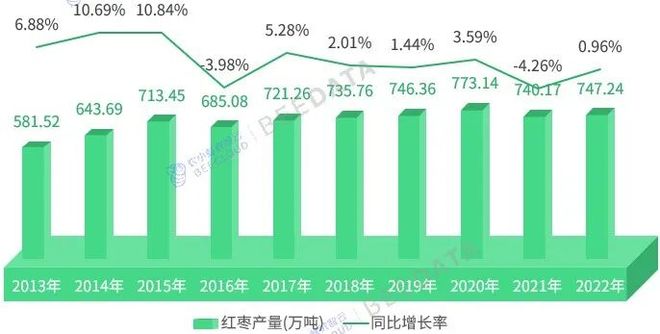 2025年中国红枣产业数据分析简报(图2)