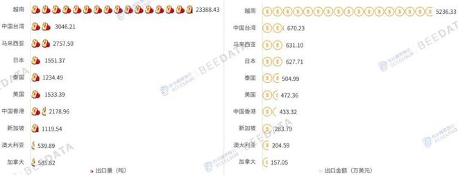 2025年中国红枣产业数据分析简报(图6)