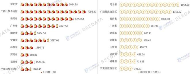 2025年中国红枣产业数据分析简报(图7)