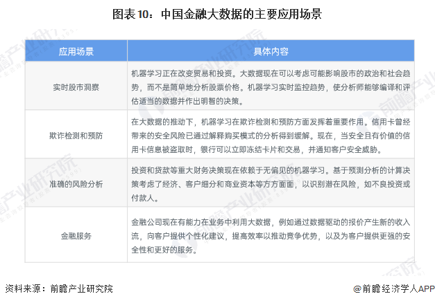 预见2025:《2025年中国大数据产业全景图谱》(附市场现状、竞争格局和发展趋势等)(图10)