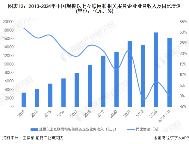 预见2025:《2025年中国大数据产业全景图谱》(附市场现状、竞争格局和发展趋势等)(图12)