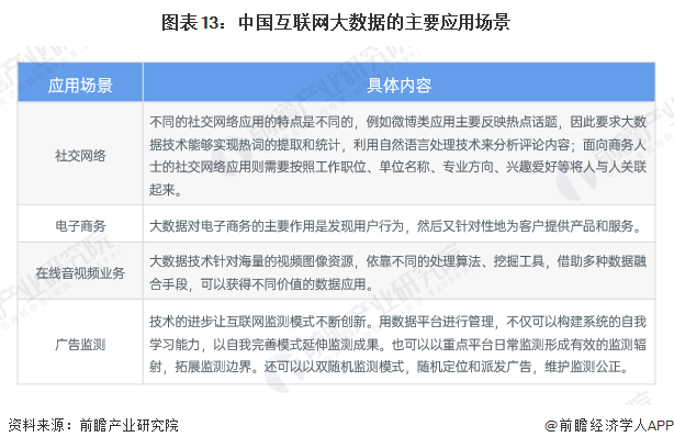 预见2025:《2025年中国大数据产业全景图谱》(附市场现状、竞争格局和发展趋势等)(图13)