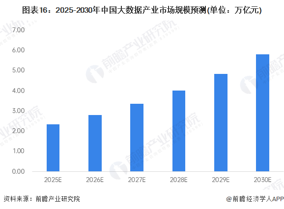 预见2025:《2025年中国大数据产业全景图谱》(附市场现状、竞争格局和发展趋势等)(图16)