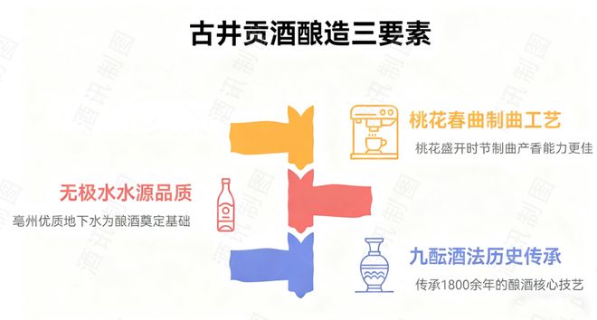 酒讯智库｜古井贡酒ESG如何撑起亳州产区的“绿岛”？(图3)